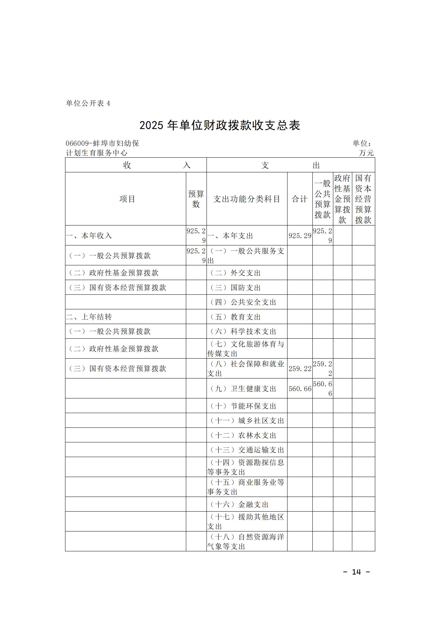蚌埠市婦幼保健計劃生育服務中心2025年單位預算_13.jpg