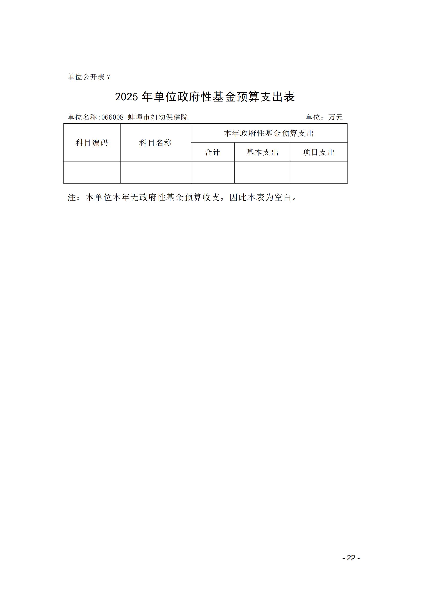 蚌埠市婦幼保健院2025年單位預算_21.jpg