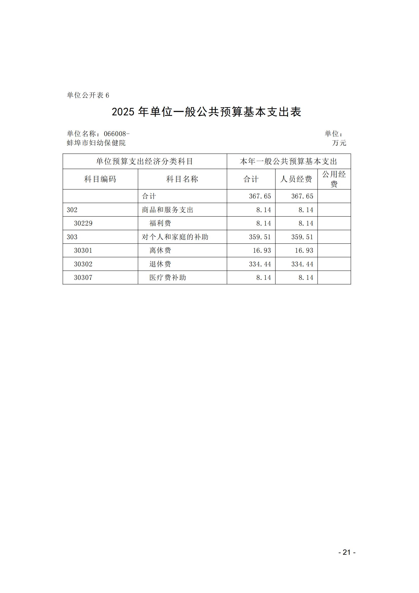 蚌埠市婦幼保健院2025年單位預算_20.jpg