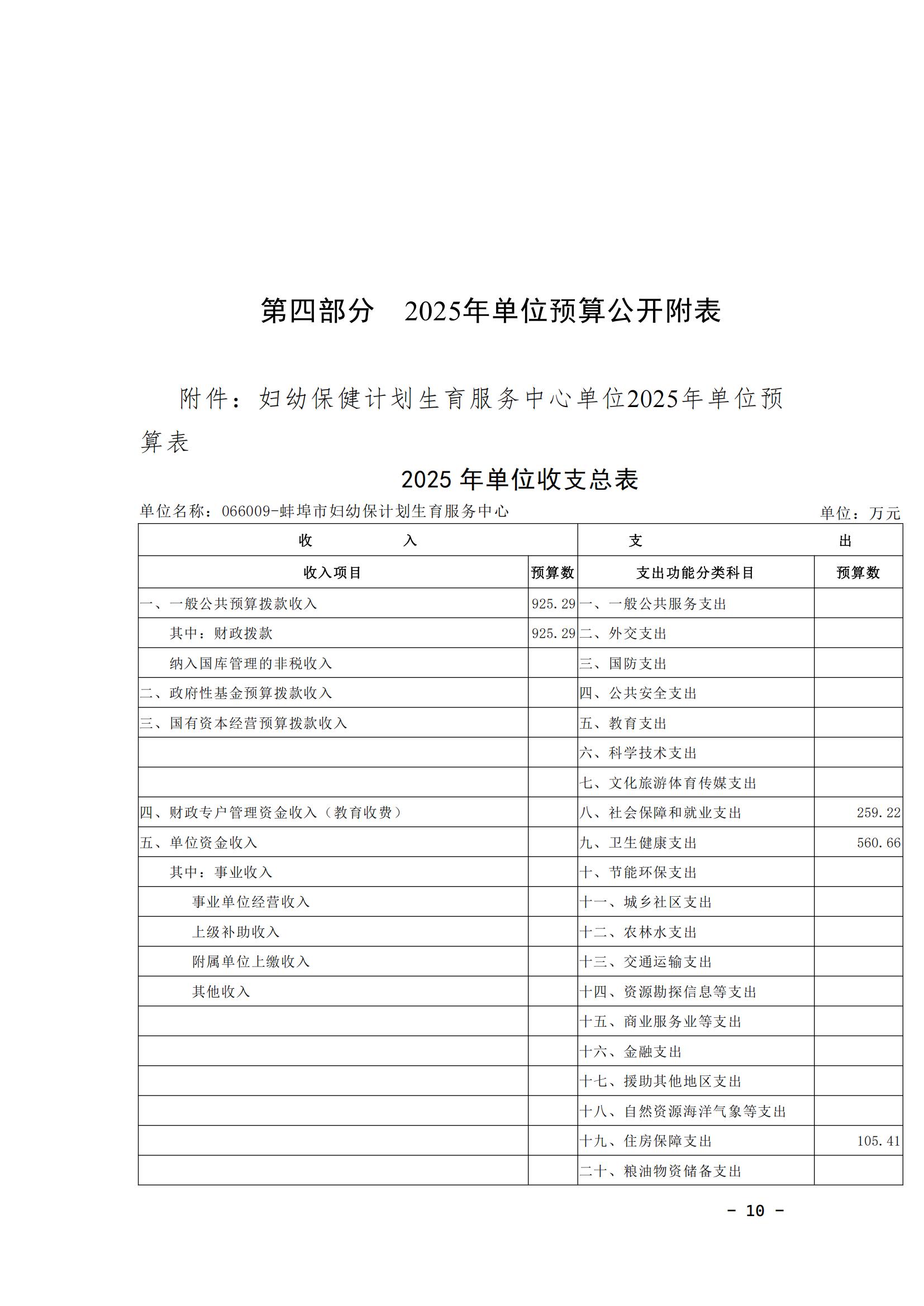 蚌埠市婦幼保健計劃生育服務中心2025年單位預算_09.jpg