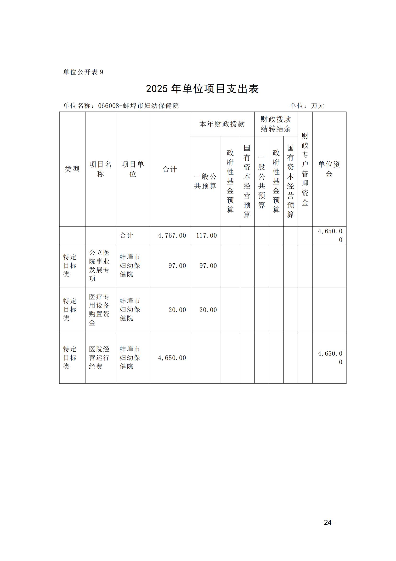 蚌埠市婦幼保健院2025年單位預算_23.jpg