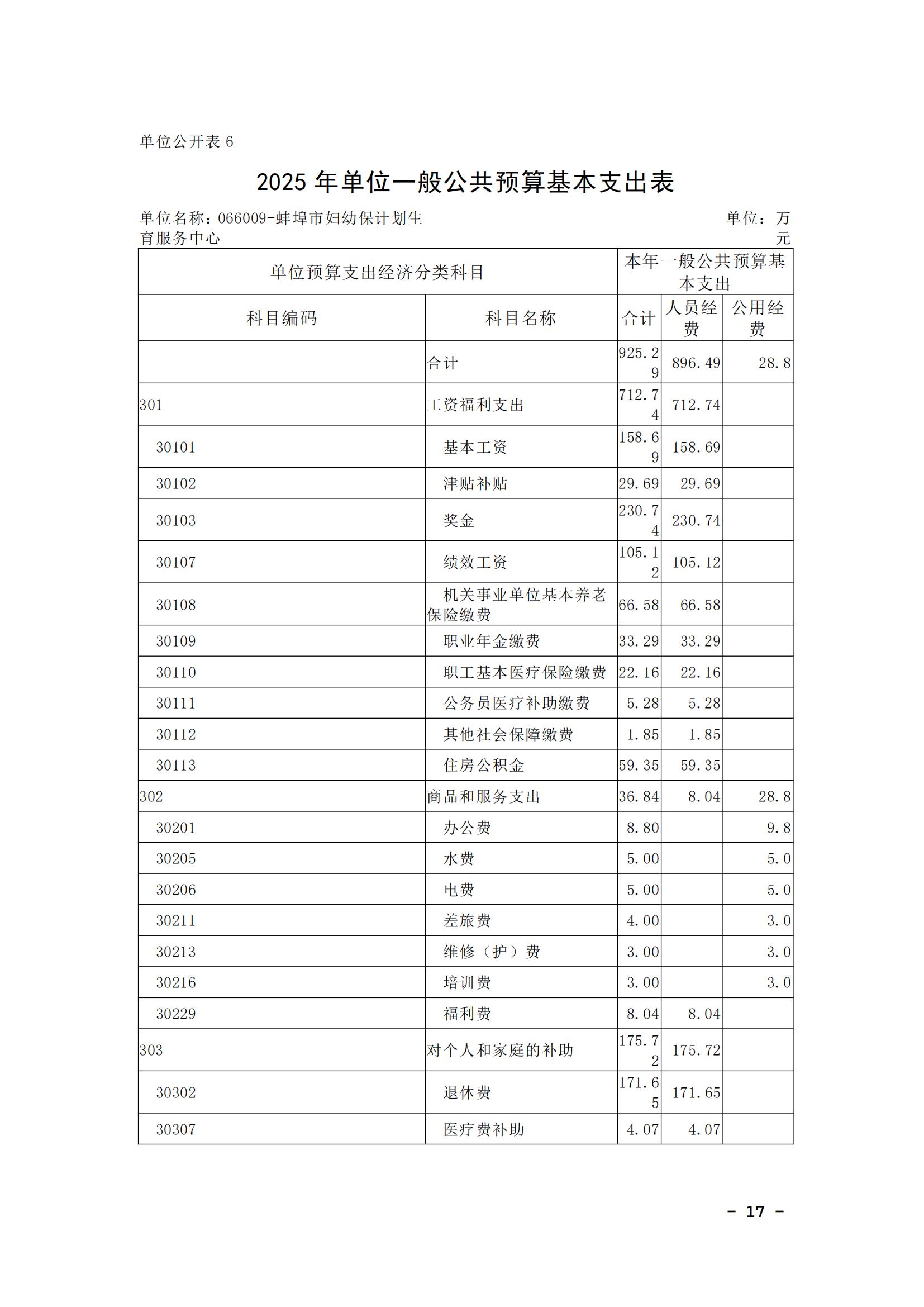 蚌埠市婦幼保健計劃生育服務中心2025年單位預算_16.jpg