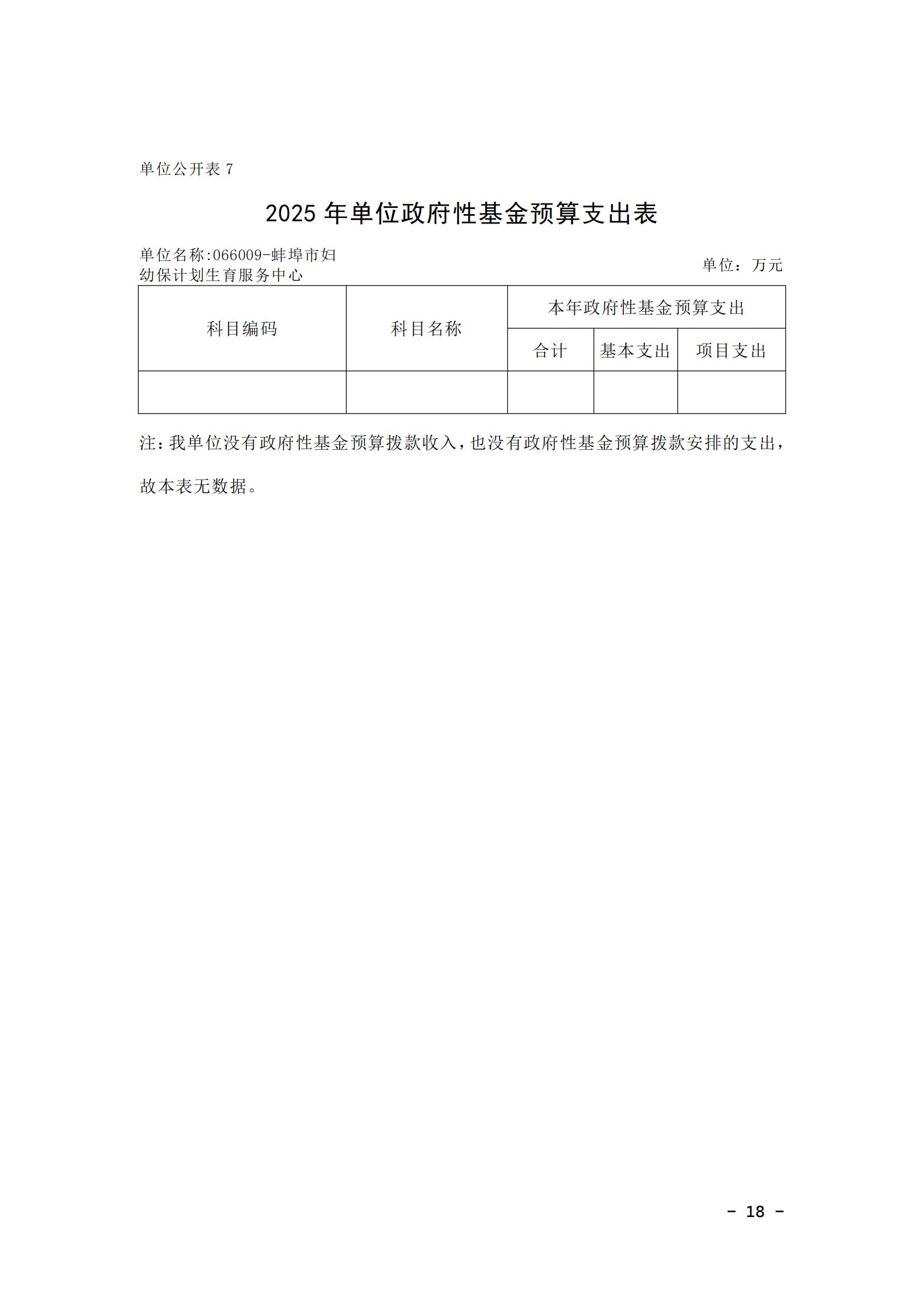 蚌埠市婦幼保健計劃生育服務中心2025年單位預算_17.jpg