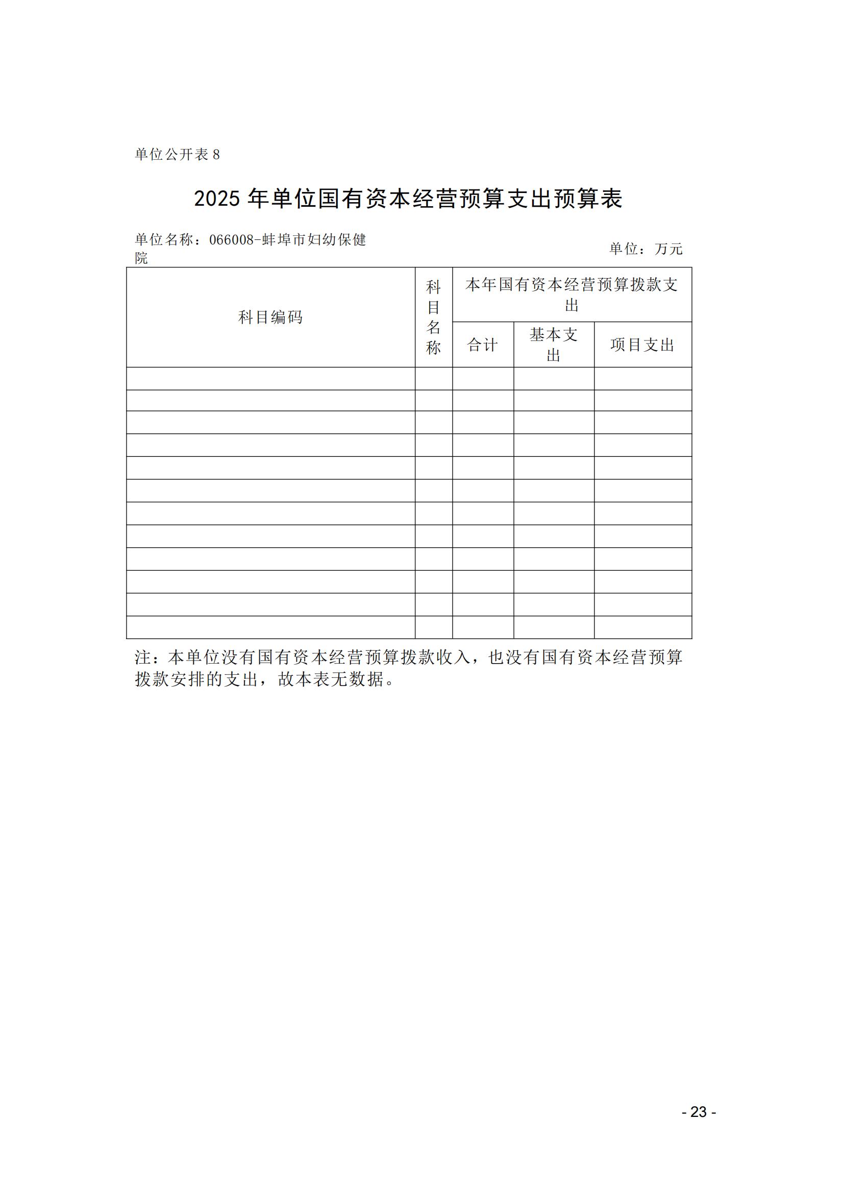 蚌埠市婦幼保健院2025年單位預算_22.jpg