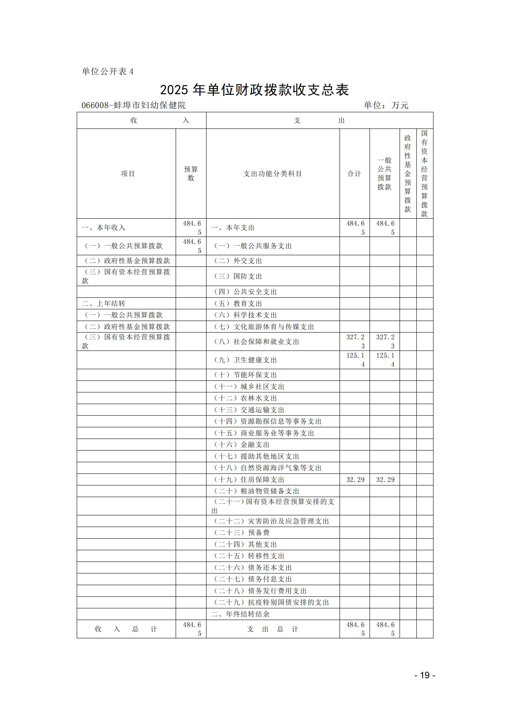 蚌埠市婦幼保健院2025年單位預算_18.jpg