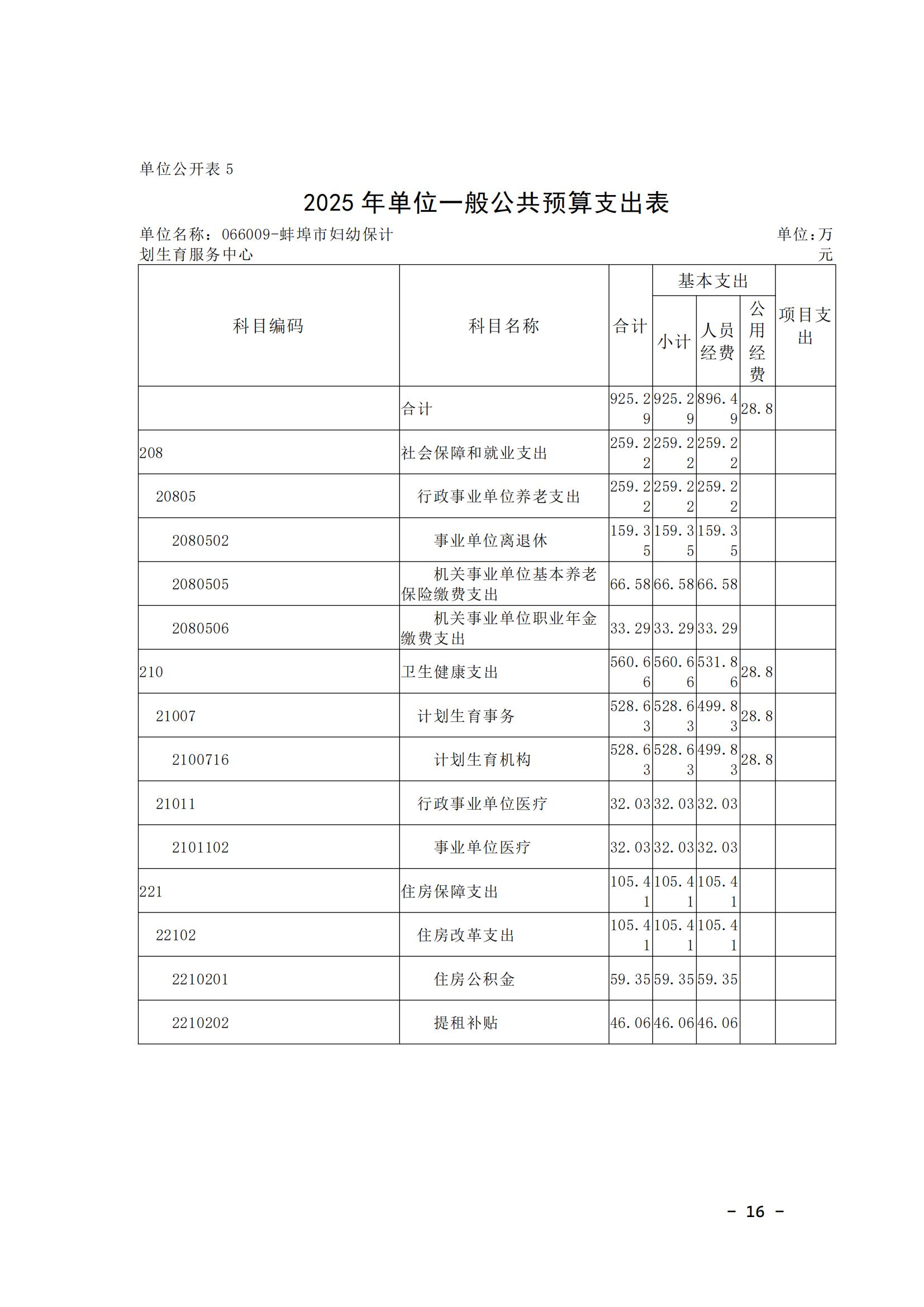蚌埠市婦幼保健計劃生育服務中心2025年單位預算_15.jpg