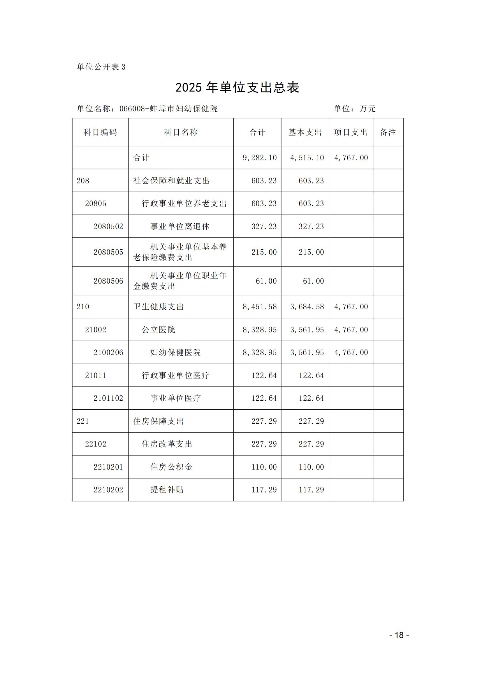 蚌埠市婦幼保健院2025年單位預算_17.jpg