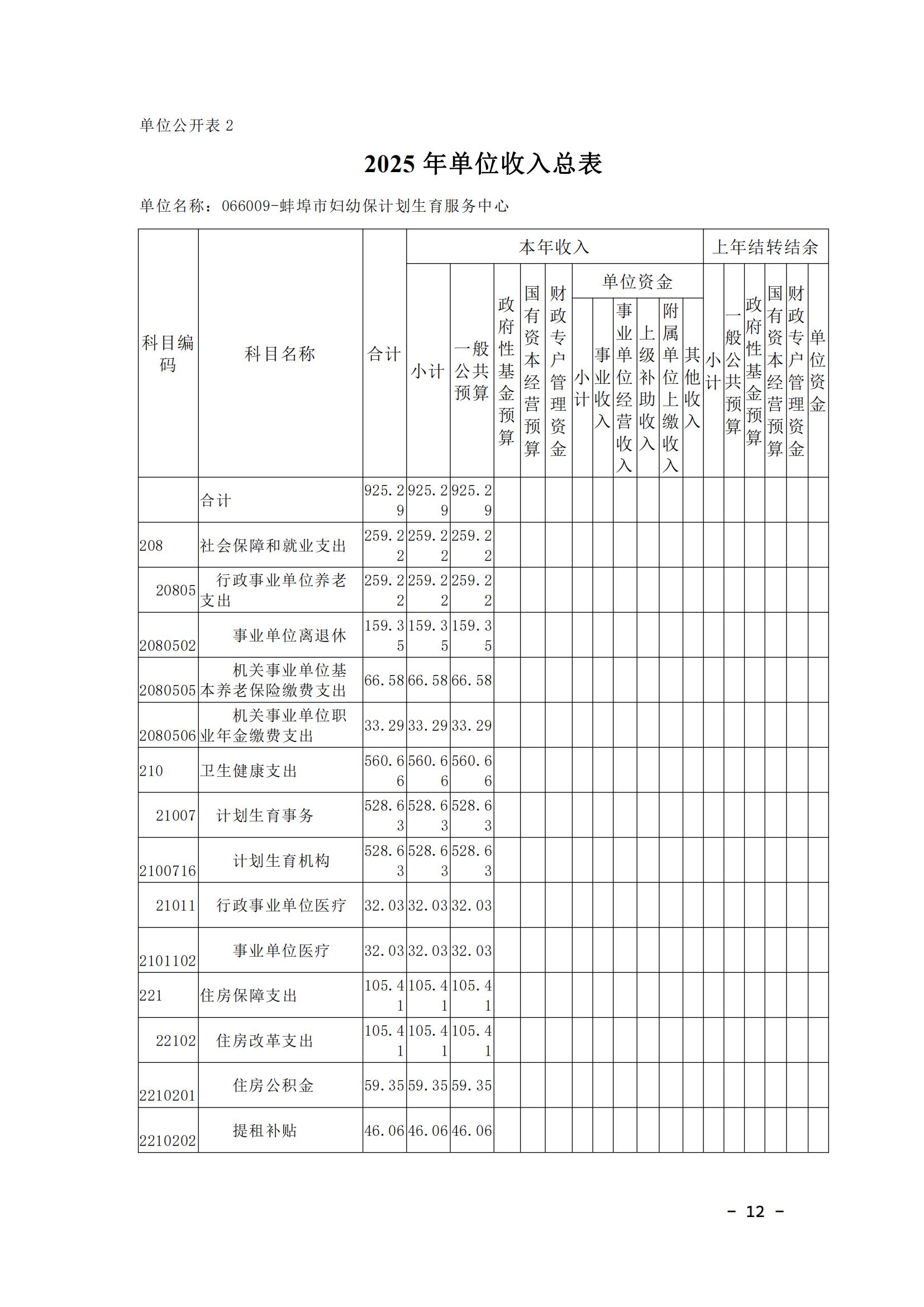 蚌埠市婦幼保健計劃生育服務中心2025年單位預算_11.jpg