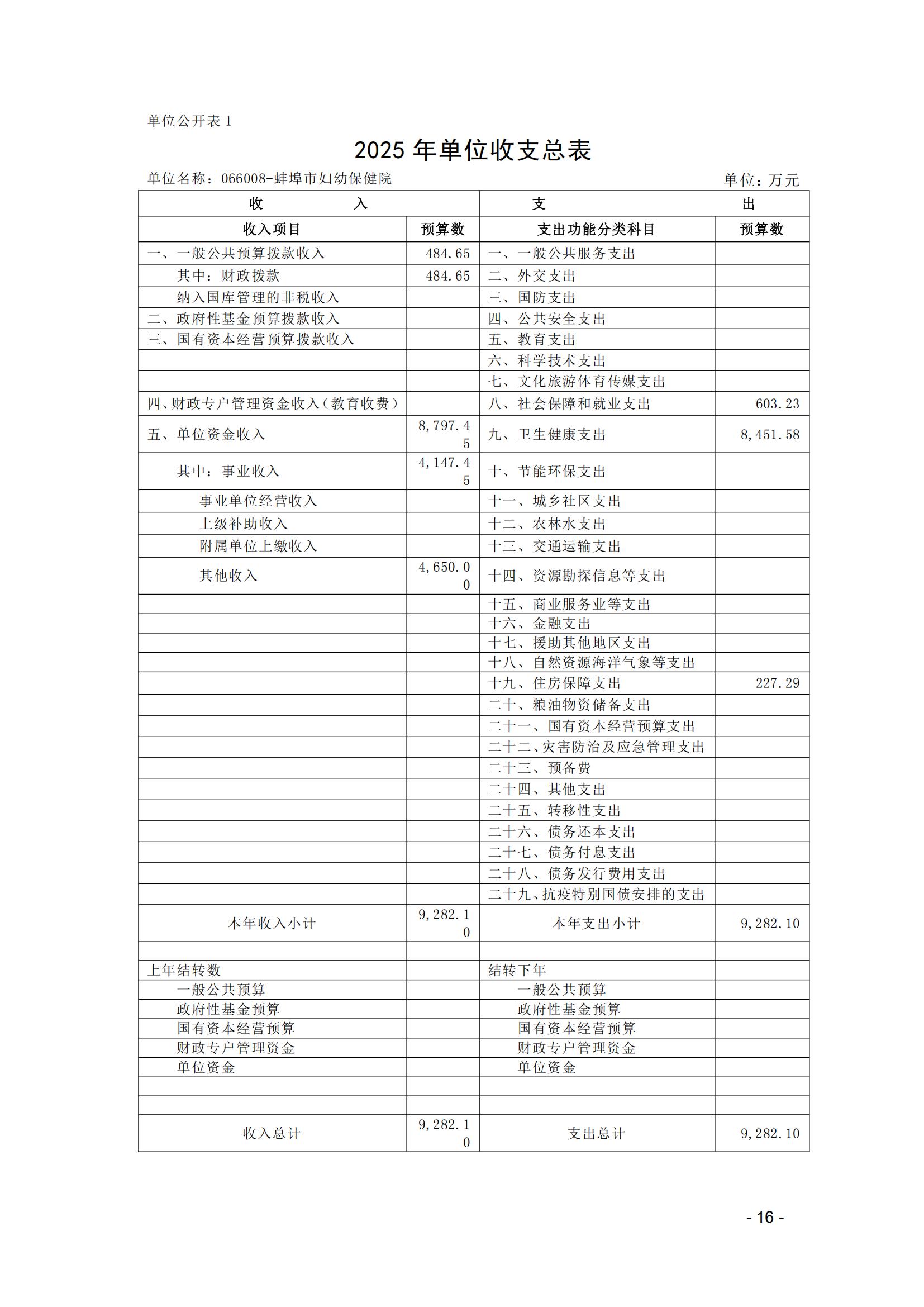 蚌埠市婦幼保健院2025年單位預算_15.jpg