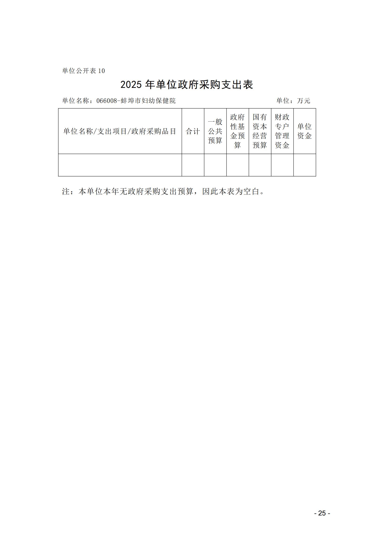 蚌埠市婦幼保健院2025年單位預算_24.jpg