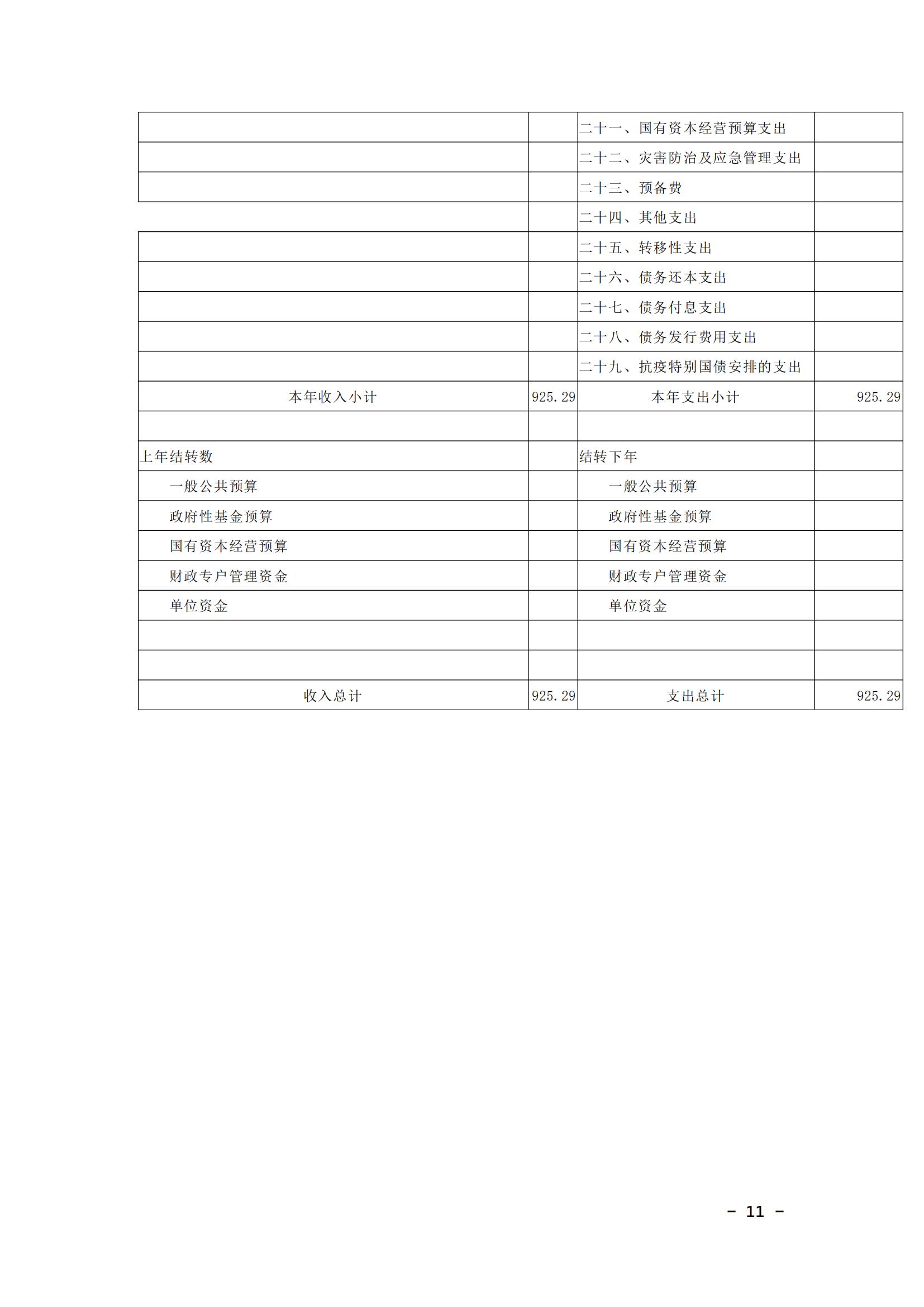 蚌埠市婦幼保健計劃生育服務中心2025年單位預算_10.jpg