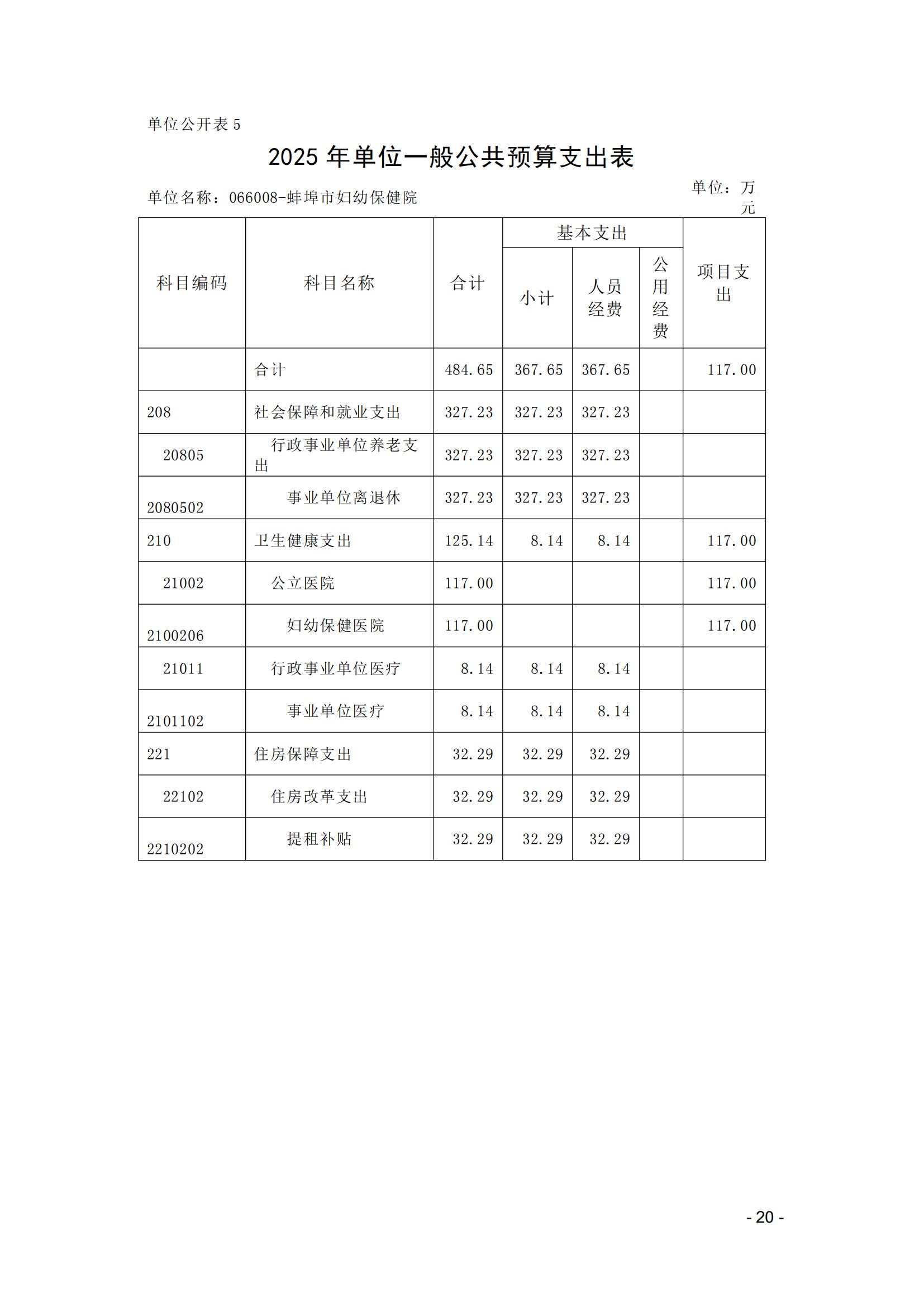 蚌埠市婦幼保健院2025年單位預算_19.jpg